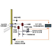 過熱蒸汽計量系統