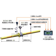 [精準]蒸汽質量計量系統