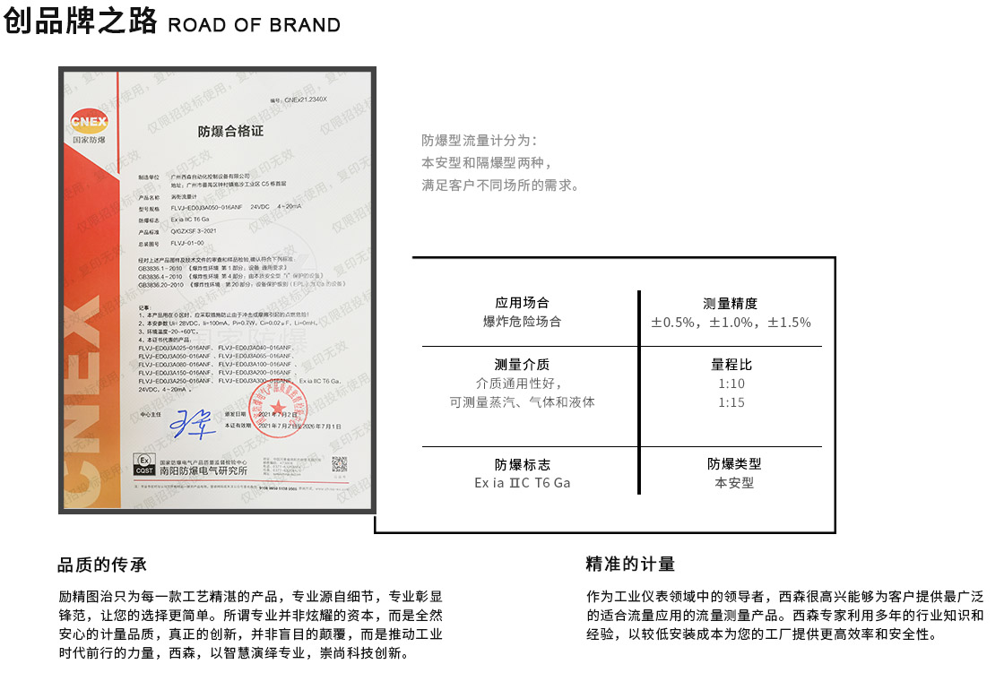 創品牌之路