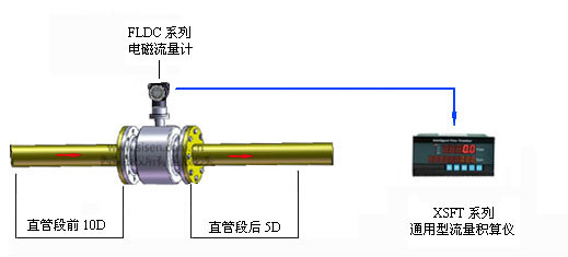水流量計現場安裝示意圖