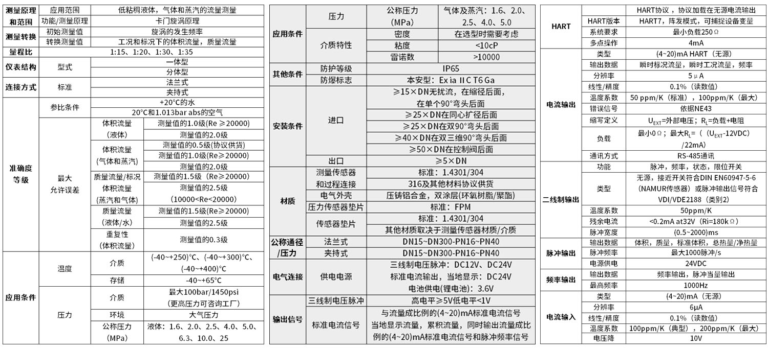 高端款渦街流量計技術參數