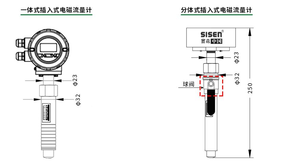 插入式電磁流量計產品尺寸